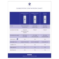 IS Clinical Eclipse SPF 50+ (100 G / 3.5 Oz) -PureVita Store insextrmprtctspf comparison 1